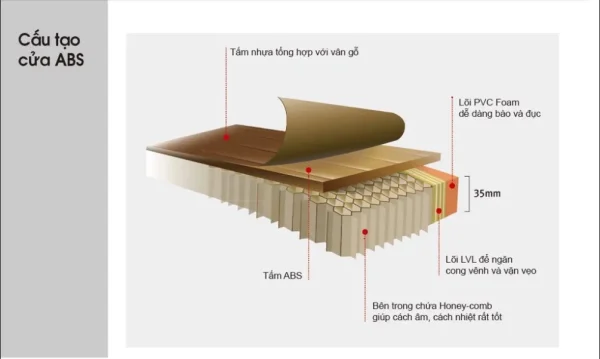 Báo Giá Cửa Nhựa Giả Gỗ ABS Hàn Quốc Tại Long An