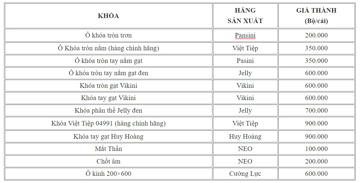 bao-gia-cua-go-carbon-tai-binh-duong