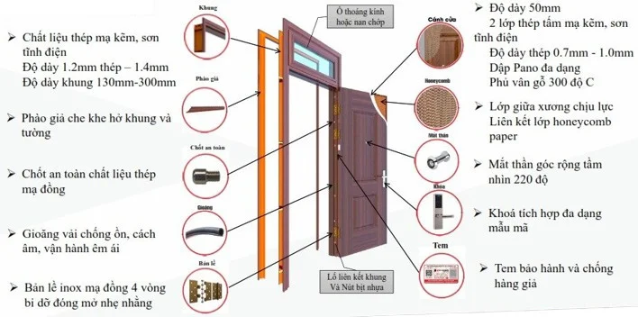 Giá Cửa Thép Vân Gỗ Tại Ninh Thuận