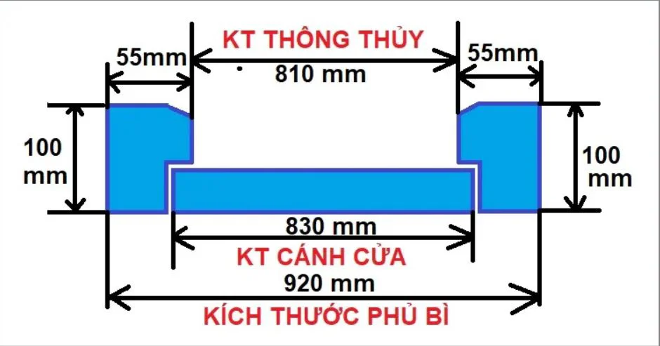 bao-gia-cua-nhua-nha-ve-sinh-tai-long-an