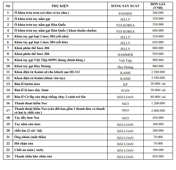 Nội, ngoại thất: Cửa Nhựa Đài Loan Tại Trà Vinh | Báo Giá Trọn Bộ tại kingdoor Bang-gia-phu-kien-di-kem