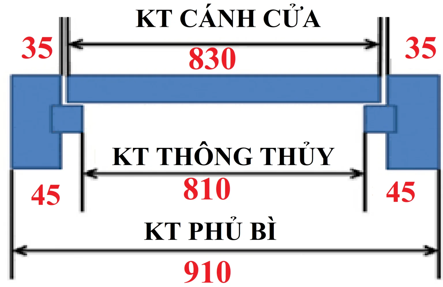 bao-gia-cua-go-cong-nghiep-tai-nha-trang